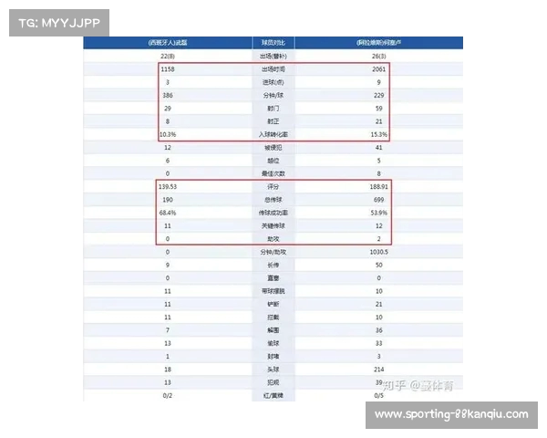 西甲球员身价排行榜分析 各队核心球员市场价值大揭秘